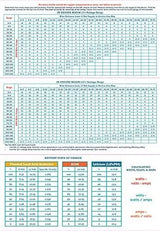 12 Volt Wiring Size Chart