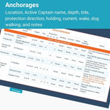 Florida Gulf Coast Quick Reference Cruising Guide