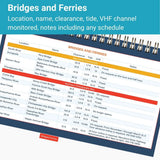 Chesapeake Bay Cruising Guide