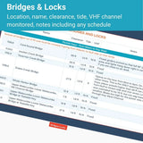 Florida Keys & Okeechobee Quick Reference Cruising Guide