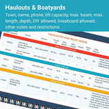 Florida Keys & Okeechobee Quick Reference Cruising Guide